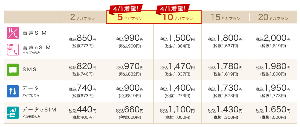 2023/04/26時点のIIJmio料金表